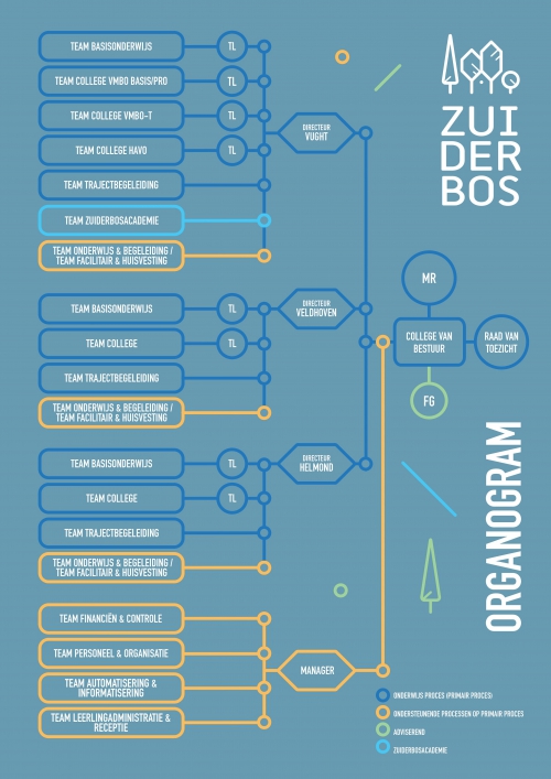 Organisatie